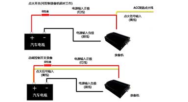 索迪迈车载录像机电源接线方法