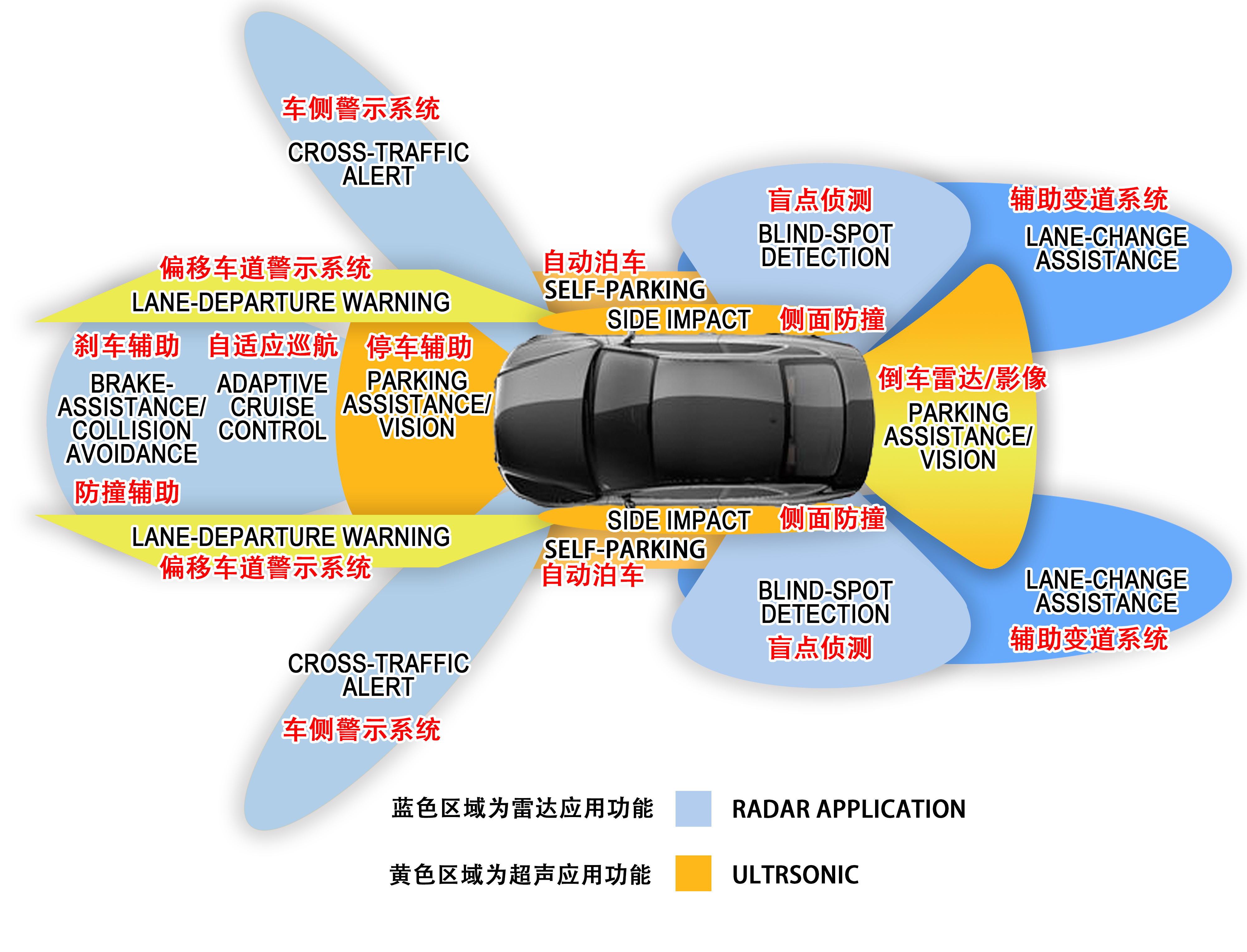 车辆主动防御系统