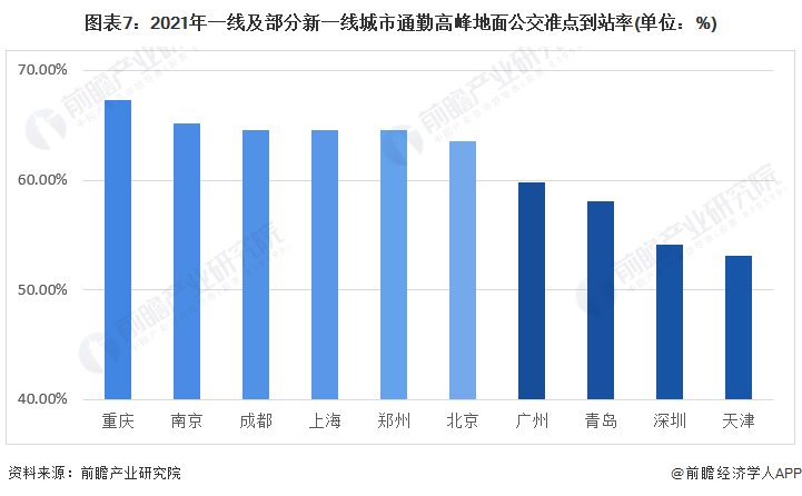 预见2023：《2023年中国智慧公交行业全景图谱》(附市场规模、竞争格局和发展前景等)(图7)
