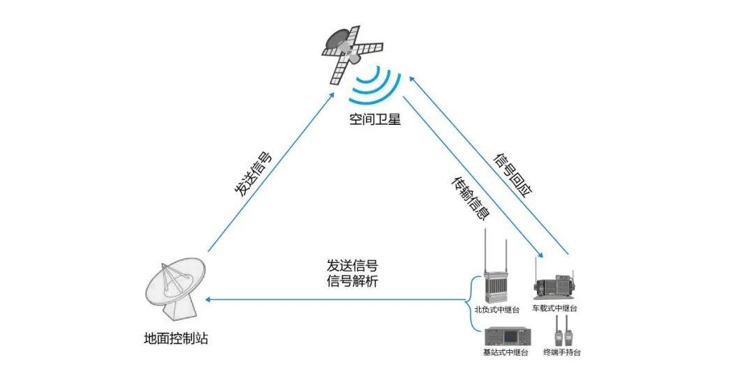 北斗卫星短报文在应急无线通信中的应用 (图4)