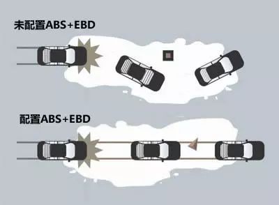 目前主流的七大汽车主动安全系统都有哪些？(图3)