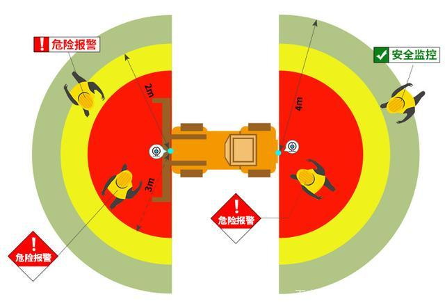 如何避免行人被叉车伤害，叉车防撞解决方案(图3)